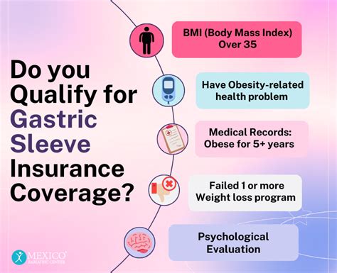 losing insurance requirements for gastric sleeve